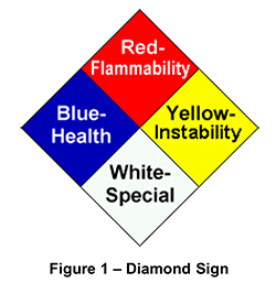 Diamond Sign