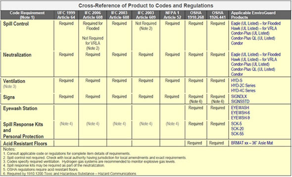 Cross Reference Table