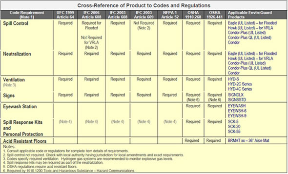 Ford battery cross reference #8